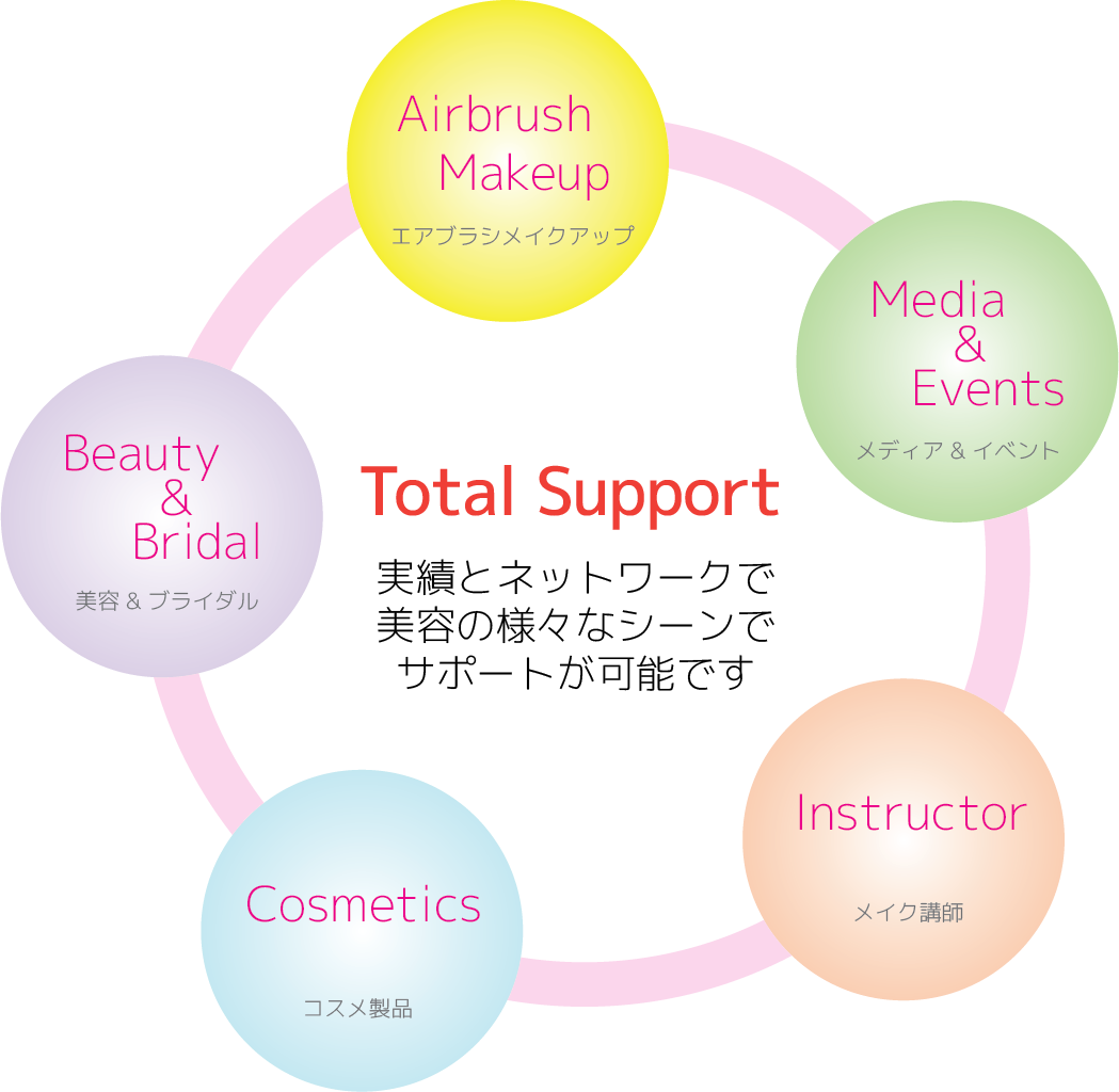 total support